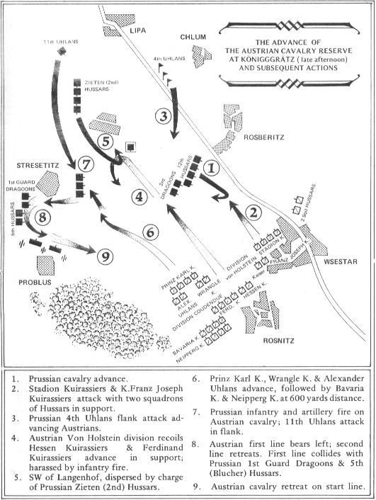 The Battle of Koniggratz